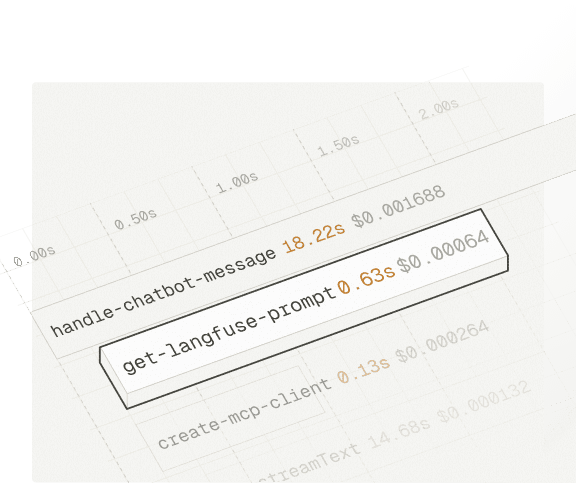Observability